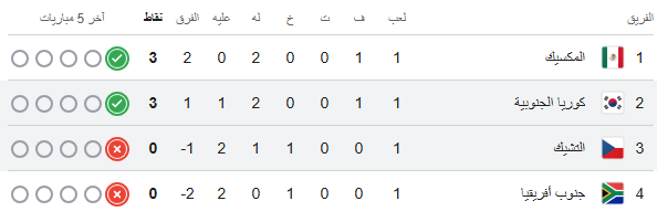 Group A World Cup 2026 Group A World Cup 2026