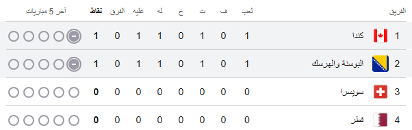 المجموغة ب كاس العالم 2026